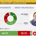 ENERO 2025 – RANKING CB DE INTENDENTES DEL GRAN BUENOS AIRES (GBA)-salida-imágenes-2