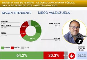 ENERO 2025 – RANKING CB DE INTENDENTES DEL GRAN BUENOS AIRES (GBA)-salida-imágenes-2