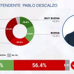 JULIO 2025 – RANKING CB DE INTENDENTES DEL GRAN BUENOS AIRES (GBA)-imágenes-7