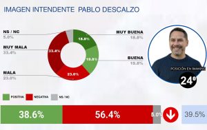 JULIO 2025 – RANKING CB DE INTENDENTES DEL GRAN BUENOS AIRES (GBA)-imágenes-7