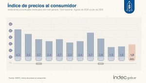 indec