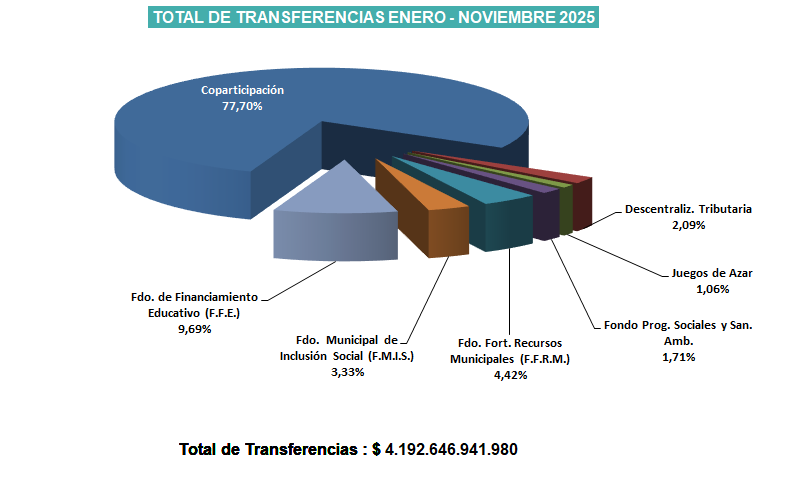 TRANSFERENCIAS_nov