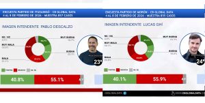 FEBRERO 2026 – RANKING CB DE INTENDENTES DEL GRAN BUENOS AIRES (GBA)-imágenes-6