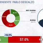 MARZO 2026 – RANKING CB DE INTENDENTES DEL GRAN BUENOS AIRES (GBA)-imágenes-1