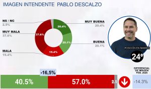 MARZO 2026 – RANKING CB DE INTENDENTES DEL GRAN BUENOS AIRES (GBA)-imágenes-1