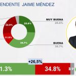 MAYO 2026 – RANKING CB DE INTENDENTES DEL GRAN BUENOS AIRES (GBA)-páginas-eliminadas-imágenes-1