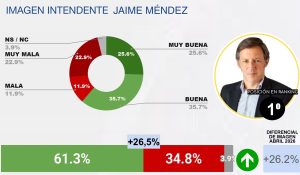 MAYO 2026 – RANKING CB DE INTENDENTES DEL GRAN BUENOS AIRES (GBA)-páginas-eliminadas-imágenes-1