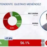 JUNIO 2026 – RANKING CB DE INTENDENTES DEL GRAN BUENOS AIRES (GBA)-imágenes-3
