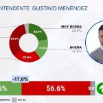 AGOSTO 2026 – RANKING CB DE INTENDENTES DEL GRAN BUENOS AIRES (GBA)-páginas-eliminadas-imágenes-4