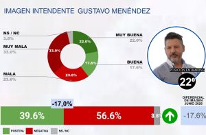 AGOSTO 2026 – RANKING CB DE INTENDENTES DEL GRAN BUENOS AIRES (GBA)-páginas-eliminadas-imágenes-4