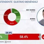 SEPTIEMBRE 2026 – RANKING CB DE INTENDENTES DEL GRAN BUENOS AIRES (GBA)-images-18
