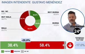 SEPTIEMBRE 2026 – RANKING CB DE INTENDENTES DEL GRAN BUENOS AIRES (GBA)-images-18